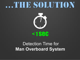 Detection Time for
Man Overboard System
< 1 sec
 