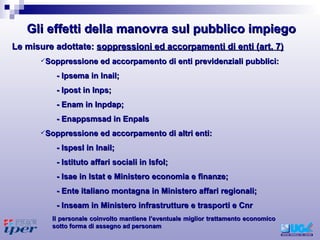 Soppressione ed accorpamento di enti previdenziali pubblici: - Ipsema in Inail; - Ipost in Inps; - Enam in Inpdap; - Enappsmsad in Enpals Soppressione ed accorpamento di altri enti: - Ispesl in Inail; - Istituto affari sociali in Isfol; - Isae in Istat e Ministero economia e finanze; - Ente italiano montagna in Ministero affari regionali; - Inseam in Ministero infrastrutture e trasporti e Cnr Le misure adottate:  soppressioni ed accorpamenti di enti (art. 7) Il personale coinvolto mantiene l’eventuale miglior trattamento economico sotto forma di assegno ad personam Gli effetti della manovra sul pubblico impiego 