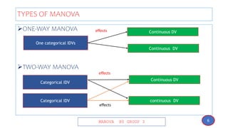 MANOVS.pptx