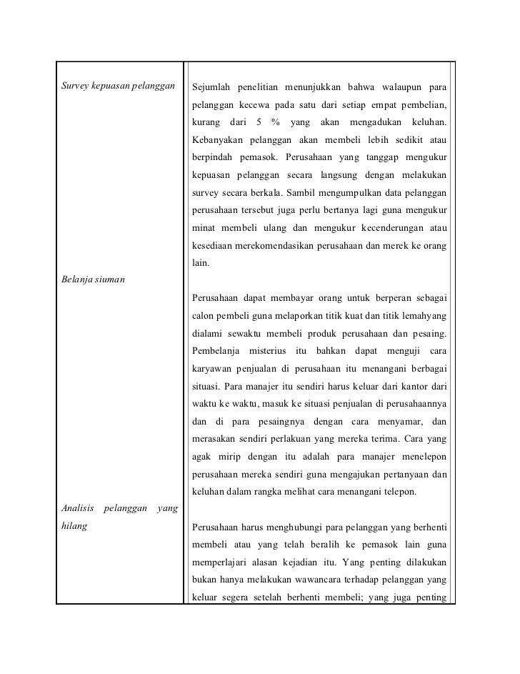 memenuhi kepuasan pelanggan melalui ciri produk