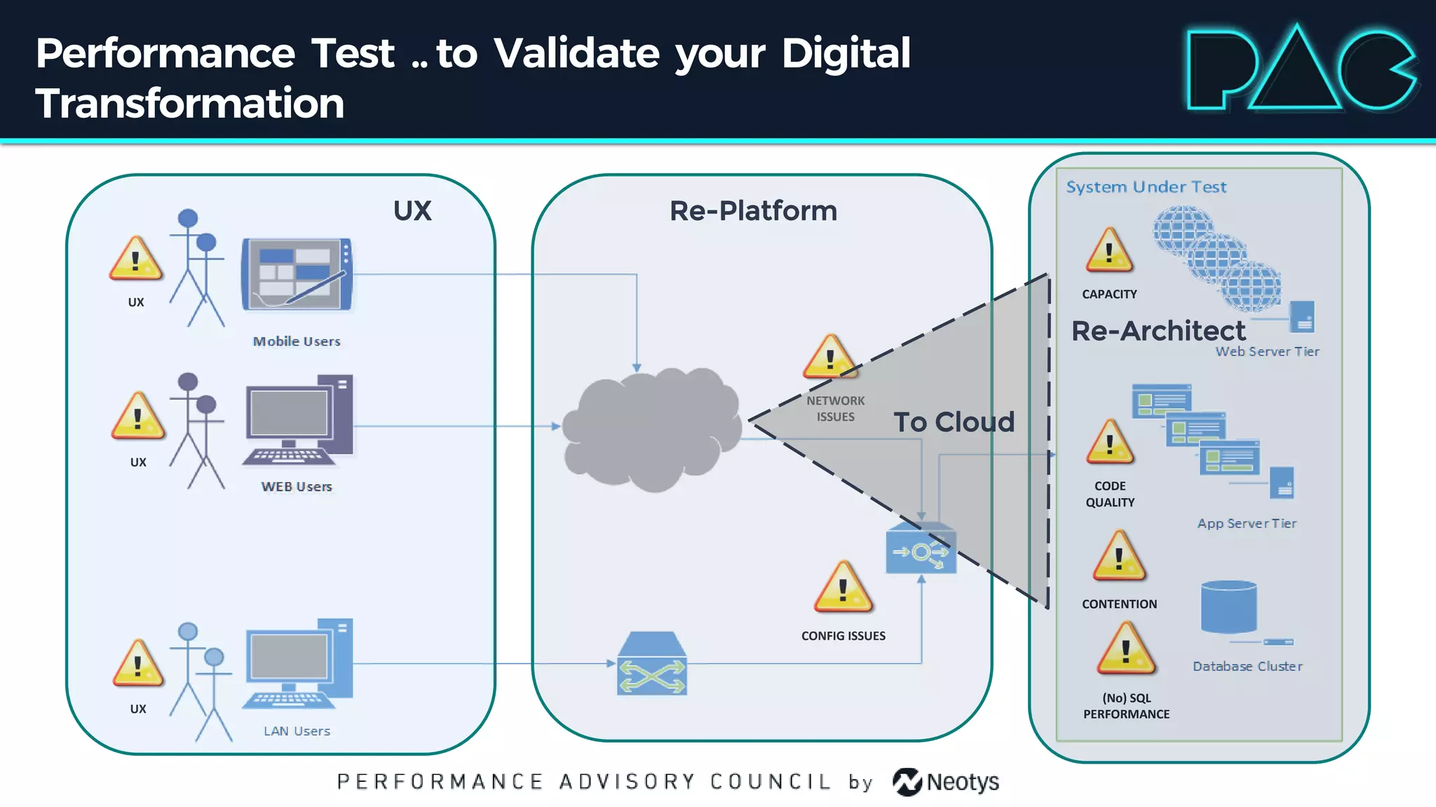 Neotys PAC 2018 - Ian Molyneaux | PPT