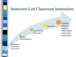 Instructor-Led Classroom Instruction 