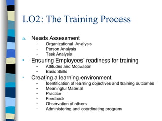 LO2: The Training Process Needs Assessment Organizational  Analysis Person Analysis Task Analysis Ensuring Employees’ readiness for training Attitudes and Motivation Basic Skills Creating a learning environment Identification of learning objectives and training outcomes Meaningful Material Practice Feedback Observation of others Administering and coordinating program 