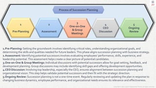 Copyright © 2023 Jayanti Rajdevendra Pande. All rights reserved.
1.Pre-Planning: Setting the groundwork involves identifying critical roles, understanding organizational goals, and
determining the skills and qualities needed for future leaders.This phase aligns succession planning with business strategy.
2.Assessment: Identifying potential successors involves evaluating employees' performance, skills, experience, and
leadership potential.This assessment helps create a clear picture of potential candidates.
3.One-on-One & Group Meetings: Individual discussions with potential successors allow for goal-setting, feedback, and
development planning. Group discussions may include identifying skill gaps and offering development opportunities.
4.CEO Discussion: Involving top leadership, especially the CEO, ensures alignment between succession planning and
organizational vision.This step helps validate potential successors and their fit with the strategic direction.
5.Ongoing Review: Succession planning is not a one-time event. Regularly reviewing and updating the plan in response to
changing business dynamics, employee performance, and organizational needs ensures its relevance and effectiveness.
1
Pre-Planning
2
Assessment
3
One-on-One
& Group
Meetings
4
CEO
Discussion
5
Ongoing
Review
Process of Succession Planning
 