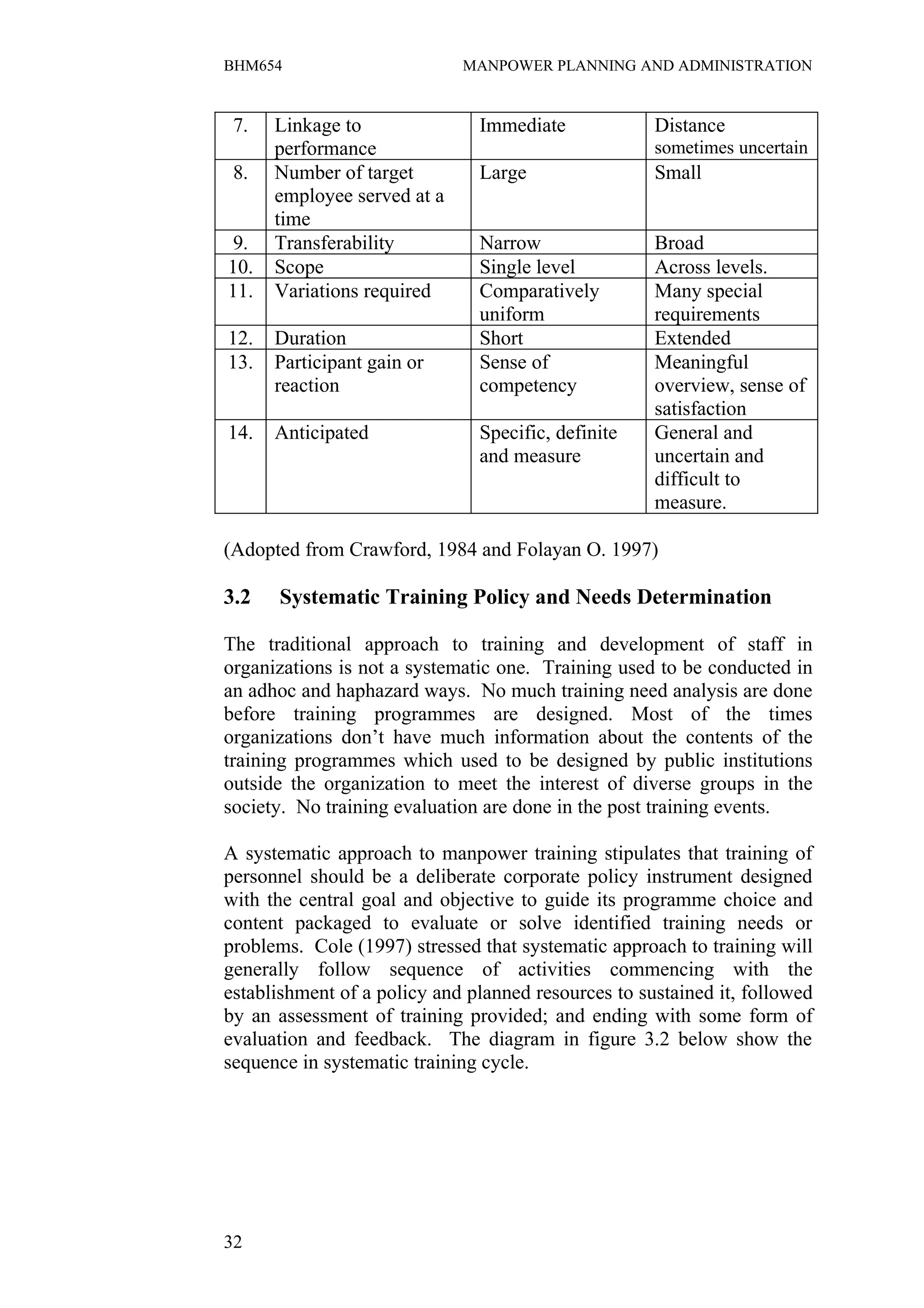 BHM654                       MANPOWER PLANNING AND ADMINISTRATION


 7.   Linkage to               Immediate             Distance
      performance                                    sometimes uncertain
 8.   Number of target         Large                 Small
      employee served at a
      time
 9.   Transferability          Narrow                Broad
10.   Scope                    Single level          Across levels.
11.   Variations required      Comparatively         Many special
                               uniform               requirements
12.   Duration                 Short                 Extended
13.   Participant gain or      Sense of              Meaningful
      reaction                 competency            overview, sense of
                                                     satisfaction
14.   Anticipated              Specific, definite    General and
                               and measure           uncertain and
                                                     difficult to
                                                     measure.

(Adopted from Crawford, 1984 and Folayan O. 1997)

3.2   Systematic Training Policy and Needs Determination

The traditional approach to training and development of staff in
organizations is not a systematic one. Training used to be conducted in
an adhoc and haphazard ways. No much training need analysis are done
before training programmes are designed. Most of the times
organizations don’t have much information about the contents of the
training programmes which used to be designed by public institutions
outside the organization to meet the interest of diverse groups in the
society. No training evaluation are done in the post training events.

A systematic approach to manpower training stipulates that training of
personnel should be a deliberate corporate policy instrument designed
with the central goal and objective to guide its programme choice and
content packaged to evaluate or solve identified training needs or
problems. Cole (1997) stressed that systematic approach to training will
generally follow sequence of activities commencing with the
establishment of a policy and planned resources to sustained it, followed
by an assessment of training provided; and ending with some form of
evaluation and feedback. The diagram in figure 3.2 below show the
sequence in systematic training cycle.




32
 