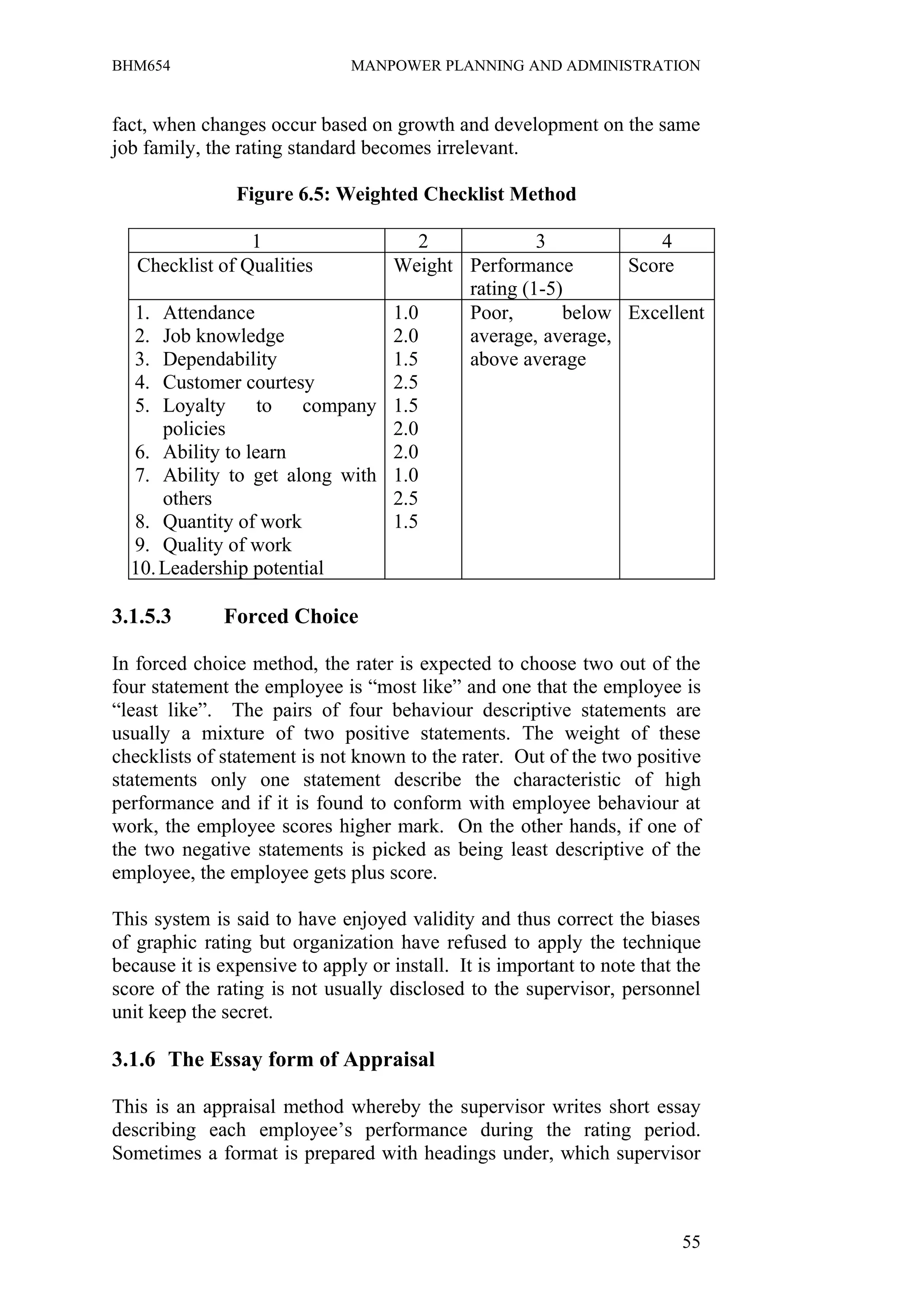 BHM654                         MANPOWER PLANNING AND ADMINISTRATION


fact, when changes occur based on growth and development on the same
job family, the rating standard becomes irrelevant.

                Figure 6.5: Weighted Checklist Method

                 1                2            3            4
   Checklist of Qualities      Weight Performance       Score
                                      rating (1-5)
  1. Attendance                1.0    Poor,       below Excellent
  2. Job knowledge             2.0    average, average,
  3. Dependability             1.5    above average
  4. Customer courtesy         2.5
  5. Loyalty      to   company 1.5
      policies                 2.0
  6. Ability to learn          2.0
  7. Ability to get along with 1.0
      others                   2.5
  8. Quantity of work          1.5
  9. Quality of work
  10. Leadership potential

3.1.5.3       Forced Choice

In forced choice method, the rater is expected to choose two out of the
four statement the employee is “most like” and one that the employee is
“least like”. The pairs of four behaviour descriptive statements are
usually a mixture of two positive statements. The weight of these
checklists of statement is not known to the rater. Out of the two positive
statements only one statement describe the characteristic of high
performance and if it is found to conform with employee behaviour at
work, the employee scores higher mark. On the other hands, if one of
the two negative statements is picked as being least descriptive of the
employee, the employee gets plus score.

This system is said to have enjoyed validity and thus correct the biases
of graphic rating but organization have refused to apply the technique
because it is expensive to apply or install. It is important to note that the
score of the rating is not usually disclosed to the supervisor, personnel
unit keep the secret.

3.1.6 The Essay form of Appraisal

This is an appraisal method whereby the supervisor writes short essay
describing each employee’s performance during the rating period.
Sometimes a format is prepared with headings under, which supervisor



                                                                          55
 