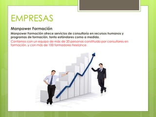 EMPRESAS
Manpower Formación
Manpower Formación ofrece servicios de consultoría en recursos humanos y
programas de formación, tanto estándares como a medida.
Contamos con un equipo de más de 20 personas constituido por consultores en
formación, y con más de 100 formadores freelance.
 