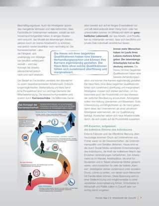 Beschäftigungsdauer. Auch die Arbeitgeber spüren
das mangelnde Vertrauen und viele befürchten, dass
Fachkräfte ihr Unternehmen verlassen, sobald sie sich
hinreichend fortgebildet haben. In einigen Staaten
wird versucht, das Modell des lebenslangen Arbeits-
platzes durch ein starres Arbeitsrecht zu schützen,
was jedoch weder bezahlbar noch nachhaltig ist. Die
Karrieresicherheit – also
die Fähigkeit, sich
unabhängig vom Arbeitge-
ber beruflich weiterzuent-
wickeln – wird das
Konzept der Arbeits-
platzsicherheit jedoch
nach und nach ersetzen.
Der Bedarf an Fachkräften verstärkt den Wandel hin
zu einem bewerberzentrierten Arbeitsmarkt. Entwick-
lungsmöglichkeiten, Weiterbildung und klare beruf-
liche Perspektiven sind nun wichtige Elemente der
Mitarbeiterbindung. Die klassische Karriereleiter wird
ersetzt durch Karriereschübe: Die Millennials-Gener-
ation bereitet sich auf ein langes Erwerbsleben vor
und will dabei jederzeit einen Gang hoch- oder her-
unterschalten können. Im Mittelpunkt steht ein ganz-
heitlicher Lebensstil, der das Arbeits- und Privatle-
ben so miteinander vernetzt, dass sich berufliche und
private Ziele individuell verwirklichen lassen.
Immer mehr Menschen
haben im Laufe ihres
Lebens mehrere Arbeit-
geber. Der lebenslange
Arbeitsplatz hat an Be-
deutung verloren. Die
Haves mit ihren begehrten
Qualifikationen haben eine
bessere Verhandlungspo-
sition und können ihre Karriere eigenständig gestalten.
Die Have-Nots ohne diese begehrten Qualifikationen
fühlen sich zunehmend überflüssig und marginalisiert.
Arbeitgeber müssen sich stärker bemühen, um ins-
besondere auch die Produktivität und das Interesse
der restlichen Bevölkerung anzukurbeln. Arbeitgeber
sollten ihre Haltung überdenken und Bewerbern Tools,
Unterstützung und Möglichkeiten an die Hand geben,
damit diese das Unternehmen als einen attraktiven
Arbeitgeber wahrnehmen, der zur Qualifizierung
beiträgt. Inzwischen setzen sich neue Arbeitsmodelle
durch, die sich positiv auf die Produktivität auswirken.
HR-Experten, aufgepasst:
die kollektive Stimme des Individuums
Externe Faktoren und die öffentliche Meinung üben
heutzutage enormen Druck auf Unternehmen aus.
Früher waren es die Gewerkschaften, die Unterneh-
menspolitik und Gehälter diktierten. Heute sind es
die durch Social Media verstärkten Entscheidungen
des Individuums, die Kraft der kollektiven Macht des
Einzelnen Veränderungen herbeiführen. Der Arbeits-
markt ist im Wandel. Arbeitsplätze, die einst für
Studenten und in Teilzeit arbeitende Mütter gedacht
waren, sind inzwischen für viele die Vollzeit-„Karri-
ere“. Arbeitgeber stehen zunehmend unter sozialem
Druck, Löhne zu zahlen, von denen auch Menschen
mit Familie leben können. Diese Spannung wird zu
einer Stellenkürzung und möglicherweise zu einer
verstärkten Automatisierung führen. Entscheider in
Wirtschaft und Politik sollten in Zukunft sehr vor-
sichtig damit umgehen.
Die Haves mit ihren begehrten
Qualifikationen haben eine bessere
Verhandlungsposition und können ihre
Karriere eigenständig gestalten. Die
Have-Nots ohne solche Qualifikationen
fühlen sich zunehmend überflüssig und
marginalisiert.
Das Konzept der
Karrieresicherheit
Karrieresicherheit bedeutet, sich auf die Kompetenz-
entwicklung zu konzentrieren und den Kurs, das Tempo
und die Dauer der Erwerbstätigkeit selbst zu steuern.
Neuer Arbeitsplatz / aufwärts / seitlich
• Karriereentwicklung, Arbeitsplatzwechsel, Aufstieg
oder Unternehmenswechsel (Hochschulabsolventen;
Zweitjob-Inhaber; Quereinsteiger)
Kurswechsel
• berufliche Neuorientierung,
Aufstieg oder Unternehmens-
wechsel, Tempowechsel,
Kompetenzerweiterung
(Eltern nach Wiedereinstieg;
Veteranen; Quereinsteiger)
“Zweite Karriere”/Verlängertes Erwerbsleben
• weniger arbeiten, länger erwerbstätig bleiben,
mehr Entscheidungsfreiheit (Pensionäre, Downsizer)
Erster Arbeitsplatz
• Einstieg ins Berufsleben, Erwerb von Hard Skills und Soft Skills,
praxisorientiertes Lernen (Schulabgänger; Studenten,
Hochschulabsolventen; Erwerbslose)
Vor dem Einstieg
• Karriereberatung einholen, Berufserfahrungen sammeln,
Praktika (Schüler; Schulabgänger)
Human Age 2.0: Arbeitswelt der Zukunft | 7
 