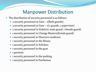 Manpower Distribution
 The distribution of security personnel is as follows:
 2 security personnel at Gate – 1(Both guards)
 3 security personnel at Gate – 2(2 guards, 1 supervisor)
 2 security personnel in Kshitiz(1 male guard, 1 female guard)
 1 security personnel in Change Masters(female guard)
 1 security personnel at Directors residence
 1 security personnel in the library

 1 security personnel in Scholars
 1 security personnel in the gym
 1 gunman
 1 security personnel in the parking

 1 security personnel in Parthenon

 