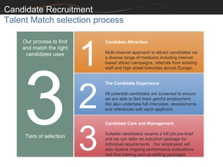Candidate Recruitment
Talent Match selection process



                          1
    Our process to find       Candidate Attraction
    and match the right
     candidates uses          Multi-channel approach to attract candidates via
                              a diverse range of mediums including internet




     3
                              based attract campaigns, referrals from existing
                              staff and high street branches across Europe.




                          1
                          2
                              The Candidate Experience

                              All potential candidates are screened to ensure
                              we are able to find them gainful employment.
                              We also undertake full interviews, assessments
                              and references with each applicant.




                          3
                              Candidate Care and Management

                              Suitable candidates receive a full job pre-brief
     Tiers of selection       and we can tailor an induction package for
                              individual requirements. Our employees will
                              also receive ongoing performance evaluations
                              and free training and up-skilling packages.
 