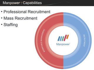 Manpower : Capabilities

• Professional Recruitment
• Mass Recruitment
• Staffing
 