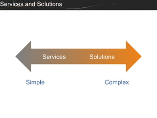 Services and Solutions




               Services   Solutions



         Simple                Complex
 