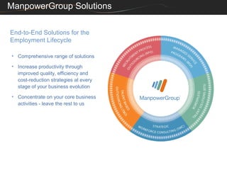 ManpowerGroup Solutions

End-to-End Solutions for the
Employment Lifecycle

• Comprehensive range of solutions

• Increase productivity through
  improved quality, efficiency and
  cost-reduction strategies at every
  stage of your business evolution

• Concentrate on your core business
  activities - leave the rest to us
 