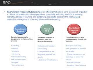 RPO

•   Recruitment Process Outsourcing is an offering that allows us to take on all or part of
    a client’s permanent recruiting operations, potentially including: workforce planning,
    recruiting strategy, sourcing and screening, candidate assessment, interviewing,
    candidate management, offer negotiation and on-boarding.



                                                                           End to End
             Recruitment                          Project
                                                   RPO                     Enterprise
               Support
                                                                             RPO

        Targeted assistance for        Address a seasonal or           Complete support – from
        components of the recruiting   business need for               process design through on-
        process                        large-scale ramp-up             boarding

        •Consulting                    •Includes event based or        •Enterprise-wide hiring.
        •Sourcing                      volume hiring                   •Skill, geography or business
        •Screening                     • Enterprise-wide or skill,     unit targeted
        •Interviewing                  geographic, business unit       • Change management and
        •Interview scheduling          specific                        technology as part of the
        •May include Contract          • Borderless Talent Solutions   solution
        Recruiters                                                     • Multi-year contracts
        •Short or long term                                            • Borderless Talent Solutions
 
