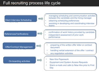 Full recruiting process life cycle

                               ••         managing scheduling and communication activities
                                         managing scheduling and communication activities
                                          between the candidate and the hiring manager
                                         between the candidate and the hiring manager
 Client Interview Scheduling
 Client Interview Scheduling   ••         obtaining scheduling preferences
                                         obtaining scheduling preferences
     Activities
     Activities                ••         assisting in developing and coordinating interview
                                         assisting in developing and coordinating interview
                                          teams
                                         teams


                               ••         confirmation of work history provided by candidate
                                         confirmation of work history provided by candidate
References/Verifications
References/Verifications       ••         independent assessment of prior work
                                         independent assessment of prior work
                                          performance
                                         performance


                                    ••     preparing of the written offer letter or contract
                                           preparing of the written offer letter or contract
 Offer/Contract Management
 Offer/Contract Management                 document
                                           document
             Activities
            Activities              ••     handling verbal extension of the offer //contract
                                           handling verbal extension of the offer contract
                                    ••     any negotiation activities
                                           any negotiation activities

                                ••        New Hire Paperwork
                                          New Hire Paperwork
    On-boarding activities
    On-boarding activities      ••        Equipment and System Access Requests
                                          Equipment and System Access Requests
                                ••        Warm e-mails and calls to New Hire prior to First
                                          Warm e-mails and calls to New Hire prior to First
                                          Day
                                          Day
 