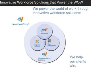 Innovative Workforce Solutions that Power the WOW
                   We power the world of work through
                   innovative workforce solutions:




                                         We help
                                         our clients
                                         win.
 