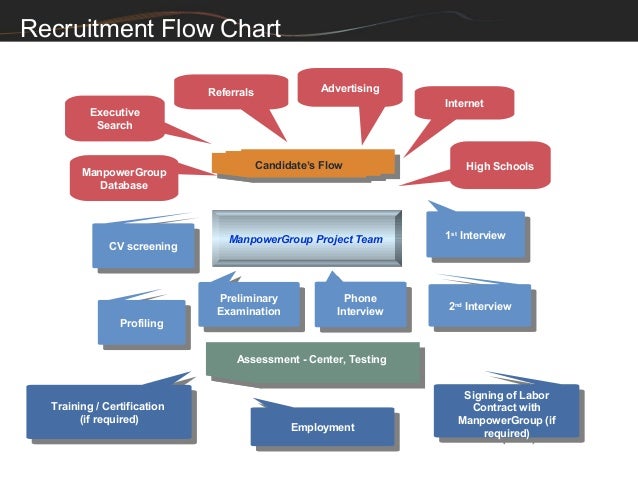 temporary employment contract template