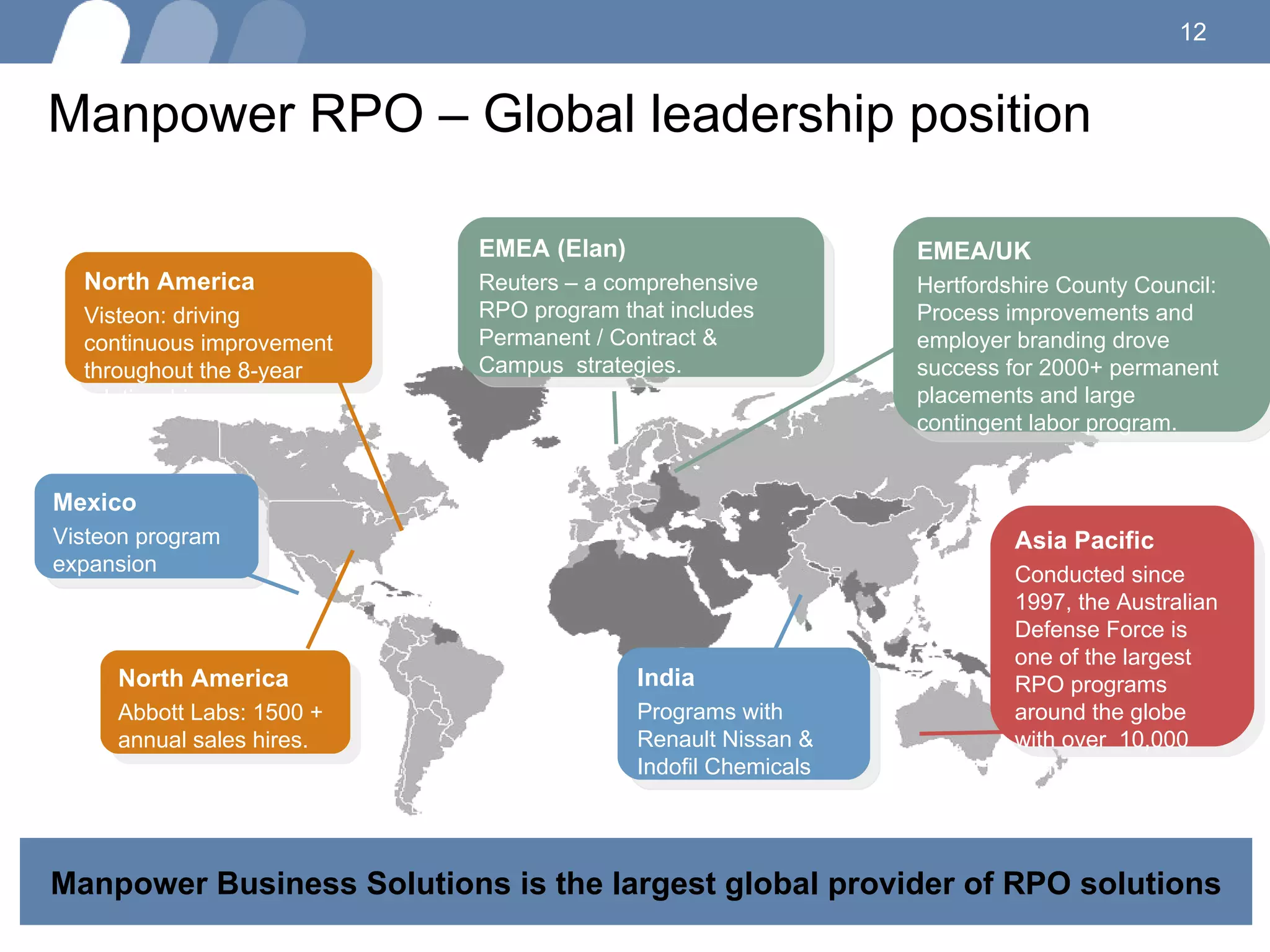 Manpower RPO – Global leadership position  EMEA (Elan) Reuters – a comprehensive RPO program that includes Permanent / Contract & Campus  strategies.  Manpower Business Solutions is the largest global provider of RPO solutions India  Programs with Renault Nissan & Indofil Chemicals Asia Pacific Conducted since 1997, the Australian Defense Force is one of the largest RPO programs around the globe with over  10,000 annual hires. North America Visteon: driving continuous improvement throughout the 8-year relationship.  Mexico  Visteon program expansion North America  Abbott Labs: 1500 + annual sales hires. EMEA/UK  Hertfordshire County Council: Process improvements and employer branding drove success for 2000+ permanent placements and large contingent labor program.  