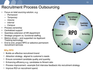 Recruitment Process Outsourcing Focus on total sourcing solution. e.g. Permanent Temporary Volume  Internal  Campus Process ownership Centralized support Seamless extension of HR department Strategic program vs. functional staffing Metrics driven – and supported via Applicant Tracking technology End to end, project RPO or selective permanent recruitment services Why RPO Builds an effective recruitment brand Attraction strategy  aligned to customer’s needs  Ensure consistent candidate quality and quantity Enhancing efficiency e.g. candidates to fitment ratio Process improvement –example Exit interview feedback into recruitment strategy  Improve ROI on recruitment spend. 