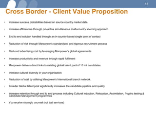 Cross Border - Client Value Proposition Increase success probabilities based on source country market data. Increase efficiencies through pro-active simultaneous multi-country sourcing approach End to end solution handled through an in-country based single point of contact Reduction of risk through Manpower’s standardized and rigorous recruitment process Reduced advertising cost by leveraging Manpower’s global agreements  Increase productivity and revenue through rapid fulfilment Manpower delivers direct links to existing global talent pool of 10 mil candidates. Increase cultural diversity in your organisation  Reduction of cost by utilising Manpower’s International branch network. Broader Global talent pool significantly increases the candidate pipeline and quality Increase retention through end to end process including Cultural induction, Relocation, Assimilation, Psycho testing & Candidate Management programmes  You receive strategic counsel (not just services) 