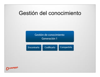 Gestión del conocimiento
 
