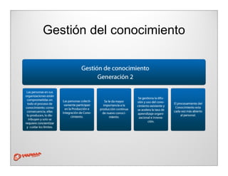Gestión del conocimiento
 