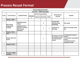 Manpower optimisation and competency development | PPT