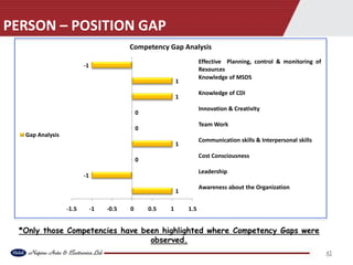 Manpower optimisation and competency development | PPT