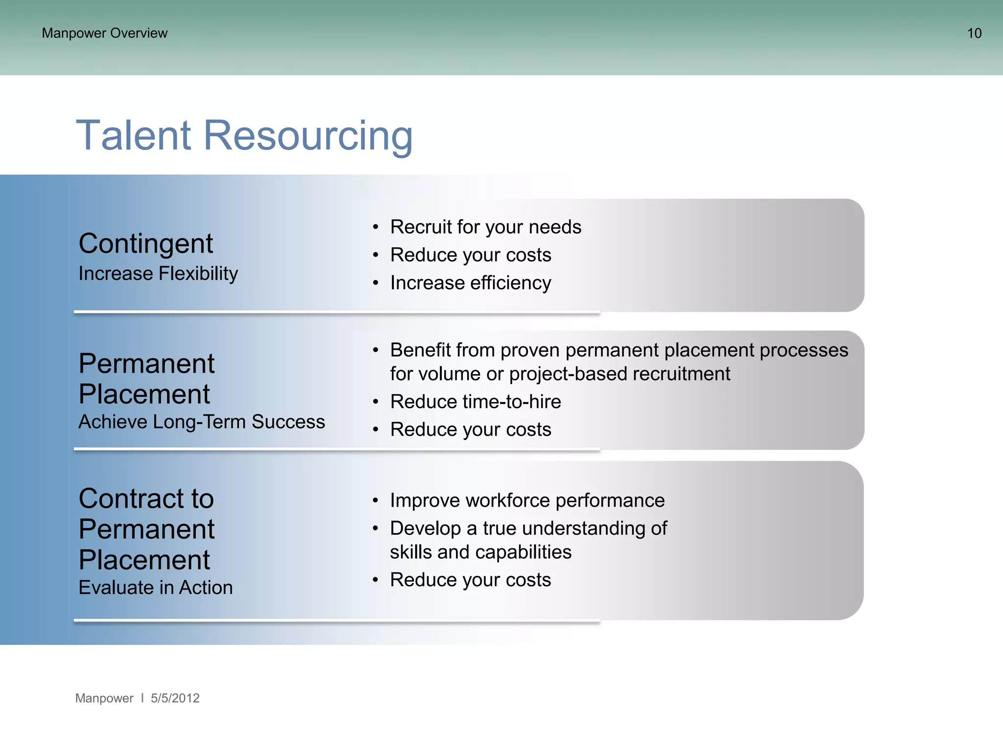 Manpower Overview                                                                     10




    Talent Resourcing

                                • Recruit for your needs
    Contingent                  • Reduce your costs
    Increase Flexibility        • Increase efficiency


                                • Benefit from proven permanent placement processes
    Permanent                     for volume or project-based recruitment
    Placement                   • Reduce time-to-hire
    Achieve Long-Term Success   • Reduce your costs


    Contract to                 • Improve workforce performance
    Permanent                   • Develop a true understanding of
                                  skills and capabilities
    Placement
    Evaluate in Action          • Reduce your costs




    Manpower   5/5/2012
 