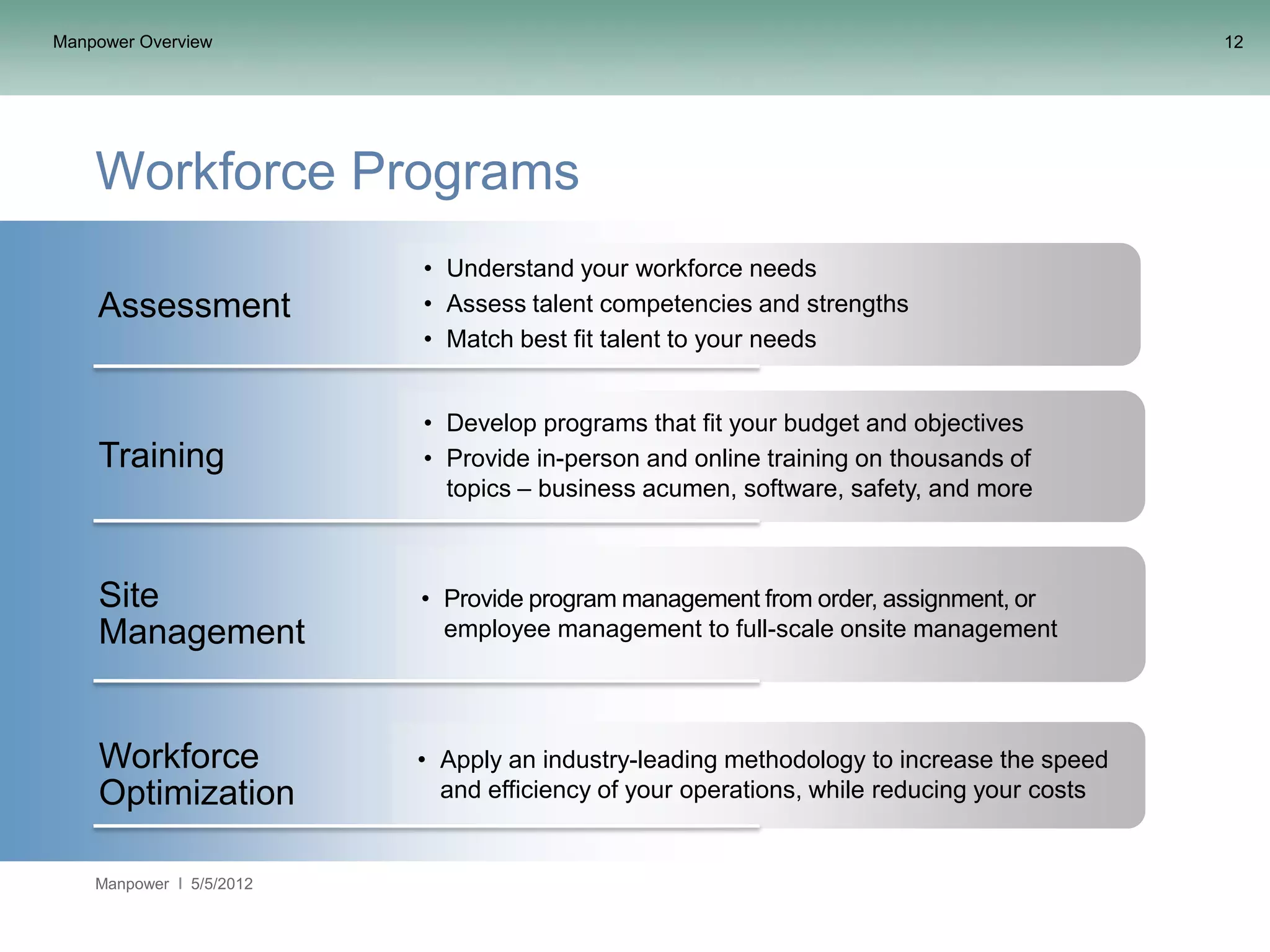 Manpower Overview                                                                          12




    Workforce Programs
                          • Understand your workforce needs
    Assessment            • Assess talent competencies and strengths
                          • Match best fit talent to your needs


                          • Develop programs that fit your budget and objectives
    Training              • Provide in-person and online training on thousands of
                            topics – business acumen, software, safety, and more



    Site                  • Provide program management from order, assignment, or
    Management              employee management to full-scale onsite management




    Workforce             • Apply an industry-leading methodology to increase the speed
    Optimization            and efficiency of your operations, while reducing your costs


    Manpower   5/5/2012
 