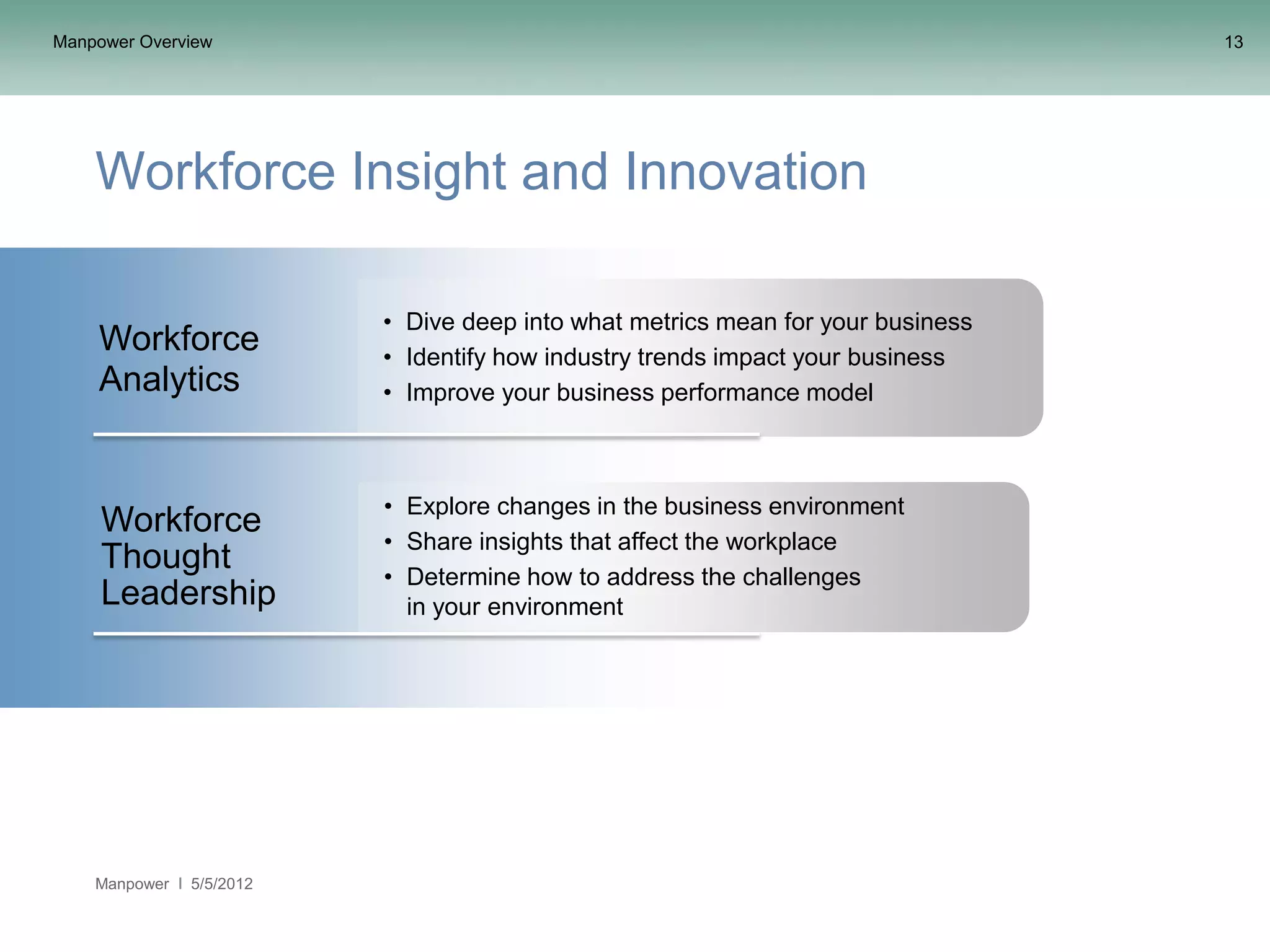 Manpower Overview                                                                13




    Workforce Insight and Innovation

                          • Dive deep into what metrics mean for your business
    Workforce             • Identify how industry trends impact your business
    Analytics             • Improve your business performance model



                          • Explore changes in the business environment
     Workforce
                          • Share insights that affect the workplace
     Thought              • Determine how to address the challenges
     Leadership             in your environment




    Manpower   5/5/2012
 