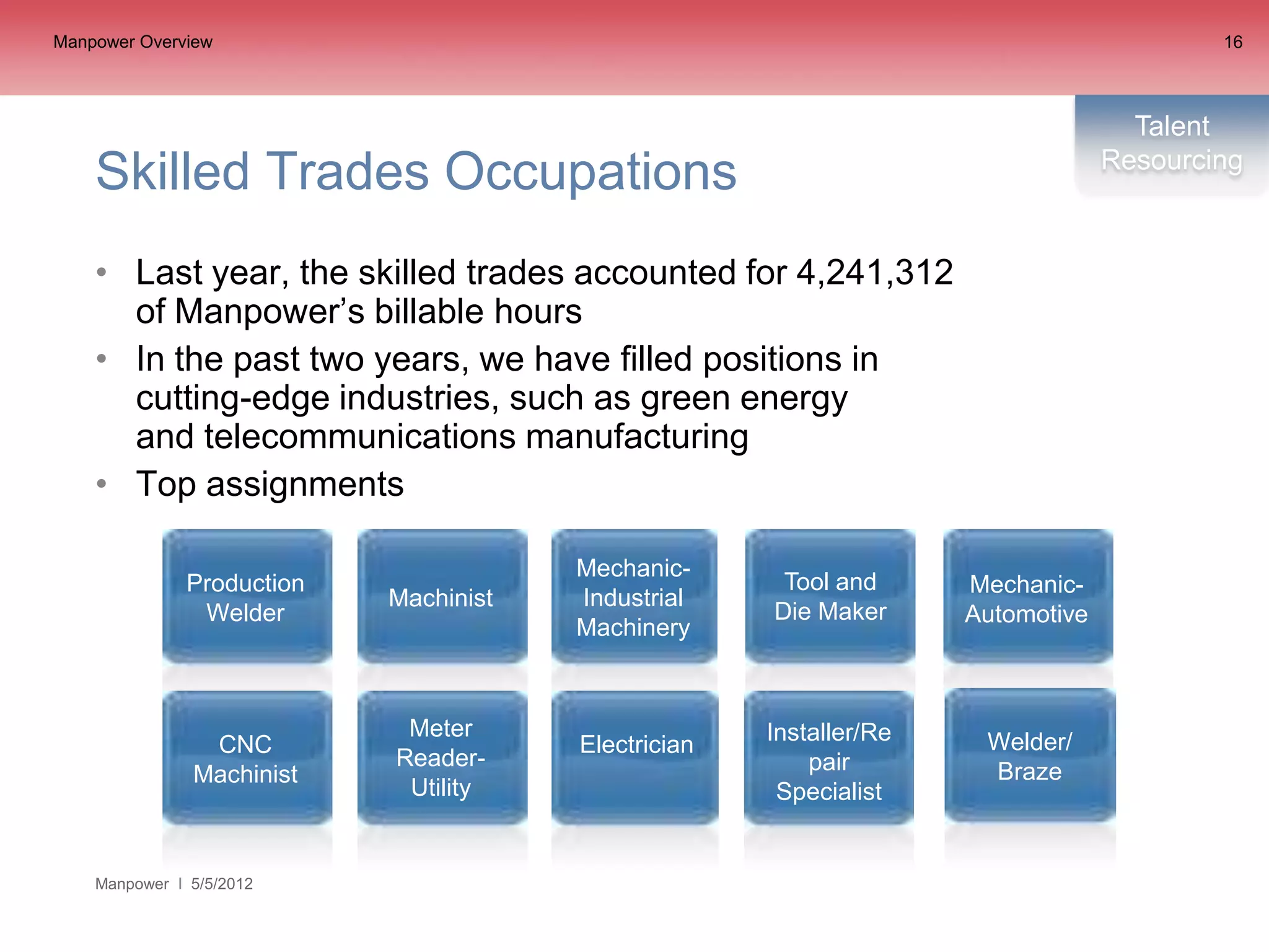 Manpower Overview                                                                         16



                                                                                    Talent
                                                                                  Resourcing
    Skilled Trades Occupations
    • Last year, the skilled trades accounted for 4,241,312
      of Manpower’s billable hours
    • In the past two years, we have filled positions in
      cutting-edge industries, such as green energy
      and telecommunications manufacturing
    • Top assignments

                                        Mechanic-
               Production                              Tool and      Mechanic-
                            Machinist   Industrial
                Welder                                Die Maker      Automotive
                                        Machinery



                             Meter                    Installer/Re
                CNC                     Electrician                   Welder/
                            Reader-                       pair
               Machinist                                              Braze
                             Utility                   Specialist


    Manpower   5/5/2012
 
