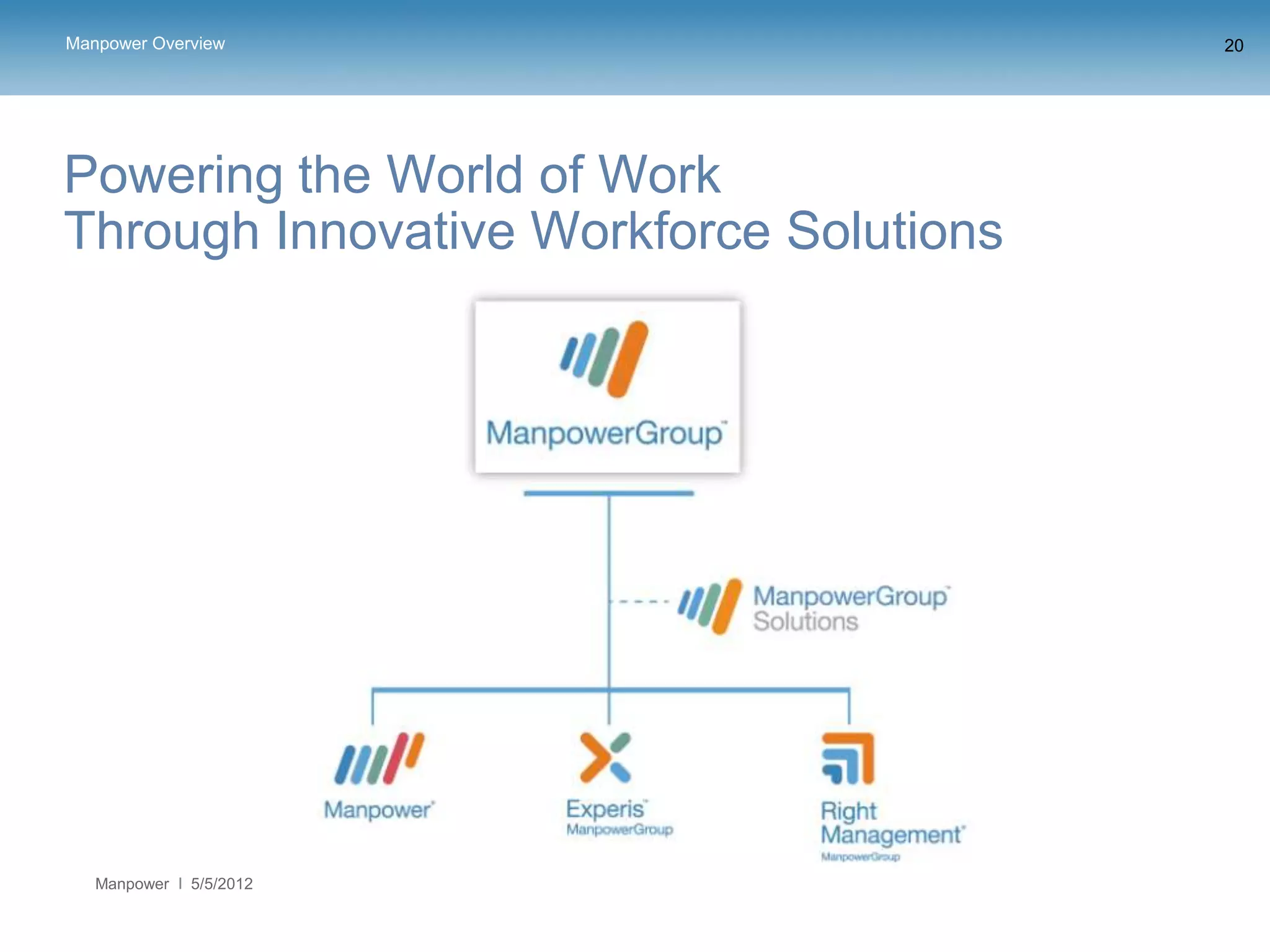 Manpower Overview                        20




Powering the World of Work
Through Innovative Workforce Solutions




   Manpower   5/5/2012
 