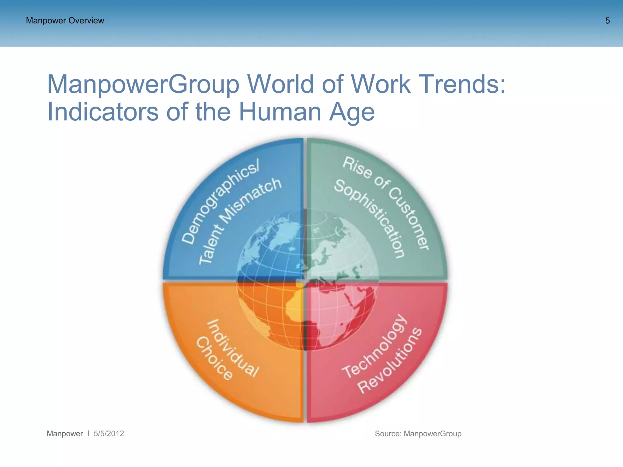Manpower Overview                                   5




    ManpowerGroup World of Work Trends:
    Indicators of the Human Age




    Manpower   5/5/2012     Source: ManpowerGroup
 