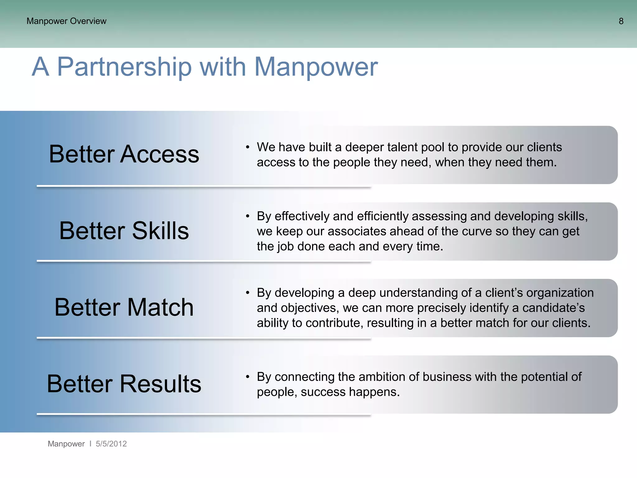 Manpower Overview                                                                                 8




 A Partnership with Manpower

                          • We have built a deeper talent pool to provide our clients
    Better Access           access to the people they need, when they need them.



                          • By effectively and efficiently assessing and developing skills,
      Better Skills         we keep our associates ahead of the curve so they can get
                            the job done each and every time.


                          • By developing a deep understanding of a client’s organization
     Better Match           and objectives, we can more precisely identify a candidate’s
                            ability to contribute, resulting in a better match for our clients.



                          • By connecting the ambition of business with the potential of
    Better Results          people, success happens.



    Manpower   5/5/2012
 