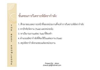 ขันตอนการวิเคราะห์อตรากําลัง
%
ั
T
H
E
B
E
S
T
K
N
O
W
L
E
D
G
E

1. ศึกษาขอบเขตภาระหน้ าทีของหน่วยงานทีจะทําการวิเคราะห์อตรากําลัง
ั
2. หาปั จจัยวัดงาน (Task) และหน่วยนับ
3. หาปริ มาณงานแต่ละ Task ทีต้ องทํา
4. คํานวณอัตรากําลังทีต้ องใช้ ในแต่ละงาน (Task)
5. สรุปอัตรากําลังรวมของแต่ละหน่วยงาน

Present By : Jktom
Jirasub.git@hotmail.com

 