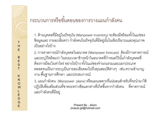 กระบวนการหรื อขันตอนของการวางแผนกําลังคน
%
T
H
E
B
E
S
T
K
N
O
W
L
E
D
G
E

1. ด้ านบุคคลทีมีอยู่ในปั จจุบน (Manpower inventory) จะต้ องมีพร้ อมทังในแง่ของ
ั
%
ข้ อมูลและ รายละเอียดว่า กําลังคนในปั จจุบนทีมีอยู่นนในเชิงปริ มาณและคุณภาพ
ั
ั%
เป็ นอย่างไรบ้ าง
2. การคาดการณ์กําลังบุคคลในอนาคต (Manpower forecast) ต้ องมีการคาดการณ์
และระบุไว้ พร้ อมว่า ในระยะเวลาข้ างหน้ าในอนาคตทีกําหนดไว้ นนกําลังบุคคลที
ั%
ต้ องการมีอะไรเท่าไหร่ อย่างไรบ้ าง ทังในแง่ของจํานวนรวมและแยกประเภท
%
ตลอดจนเป็ นการระบุเป็ นรายละเอียดลงไปถึงคุณสมบัติตางๆ เช่น ความชํานาญ
่
งาน พื %นฐานการศึกษา และประสบการณ์
3. แผนกําลังคน (Manpower plans) หรื อแผนเฉพาะทีแน่นอนสําหรับทีจะนํามาใช้
ปฏิบติเพือเสริ มส่วนทีขาดระหว่างข้ อแตกต่างทีเกิดขึ %นจากกําลังคน ทีคาดการณ์
ั
และกําลังคนทีมีอยู่
Present By : Jktom
Jirasub.git@hotmail.com

 