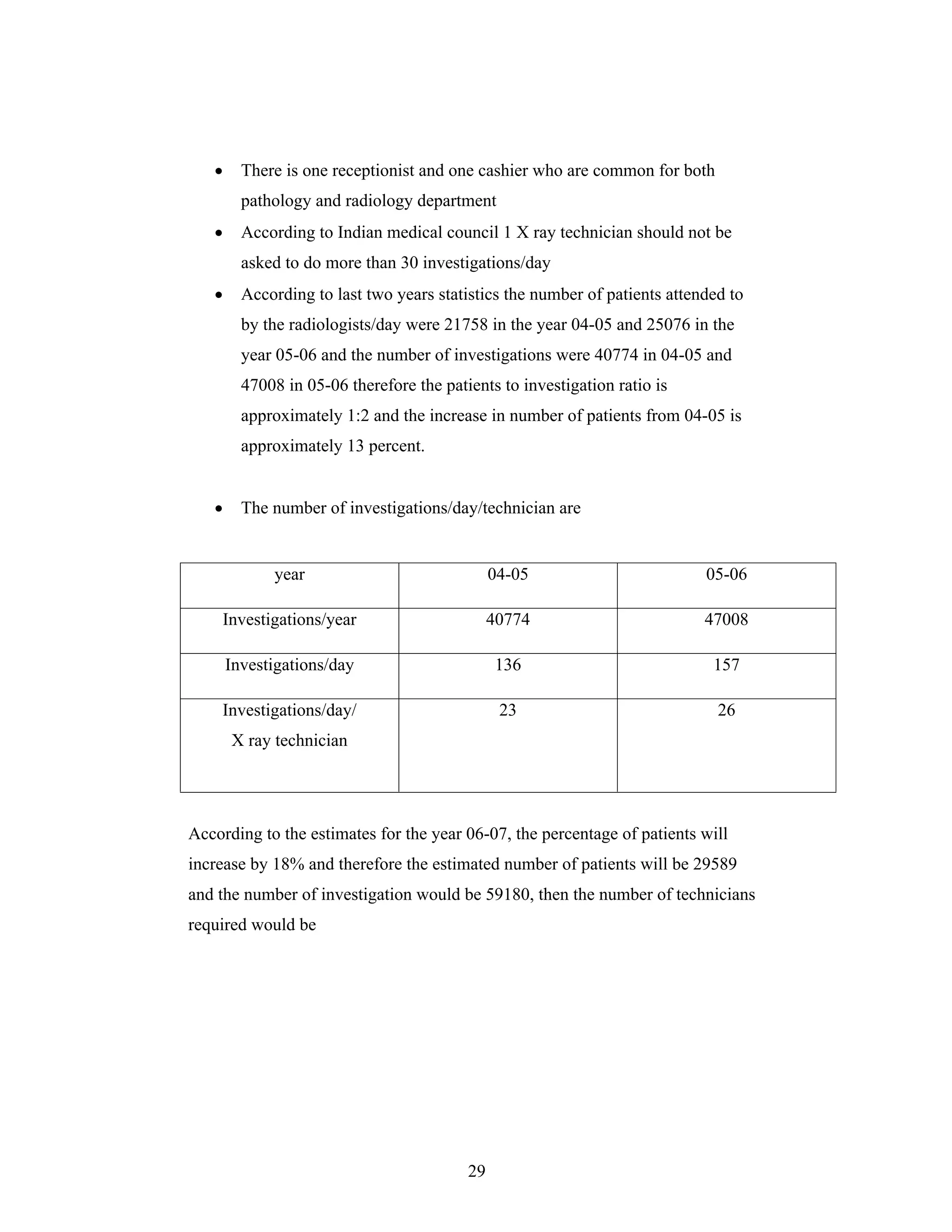 29
There is one receptionist and one cashier who are common for both
pathology and radiology department
According to Indian medical council 1 X ray technician should not be
asked to do more than 30 investigations/day
According to last two years statistics the number of patients attended to
by the radiologists/day were 21758 in the year 04-05 and 25076 in the
year 05-06 and the number of investigations were 40774 in 04-05 and
47008 in 05-06 therefore the patients to investigation ratio is
approximately 1:2 and the increase in number of patients from 04-05 is
approximately 13 percent.
The number of investigations/day/technician are
year 04-05 05-06
Investigations/year 40774 47008
Investigations/day 136 157
Investigations/day/
X ray technician
23 26
According to the estimates for the year 06-07, the percentage of patients will
increase by 18% and therefore the estimated number of patients will be 29589
and the number of investigation would be 59180, then the number of technicians
required would be
 