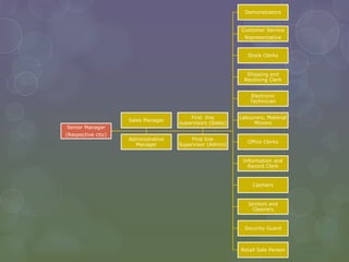 Manpower planning | PPTX