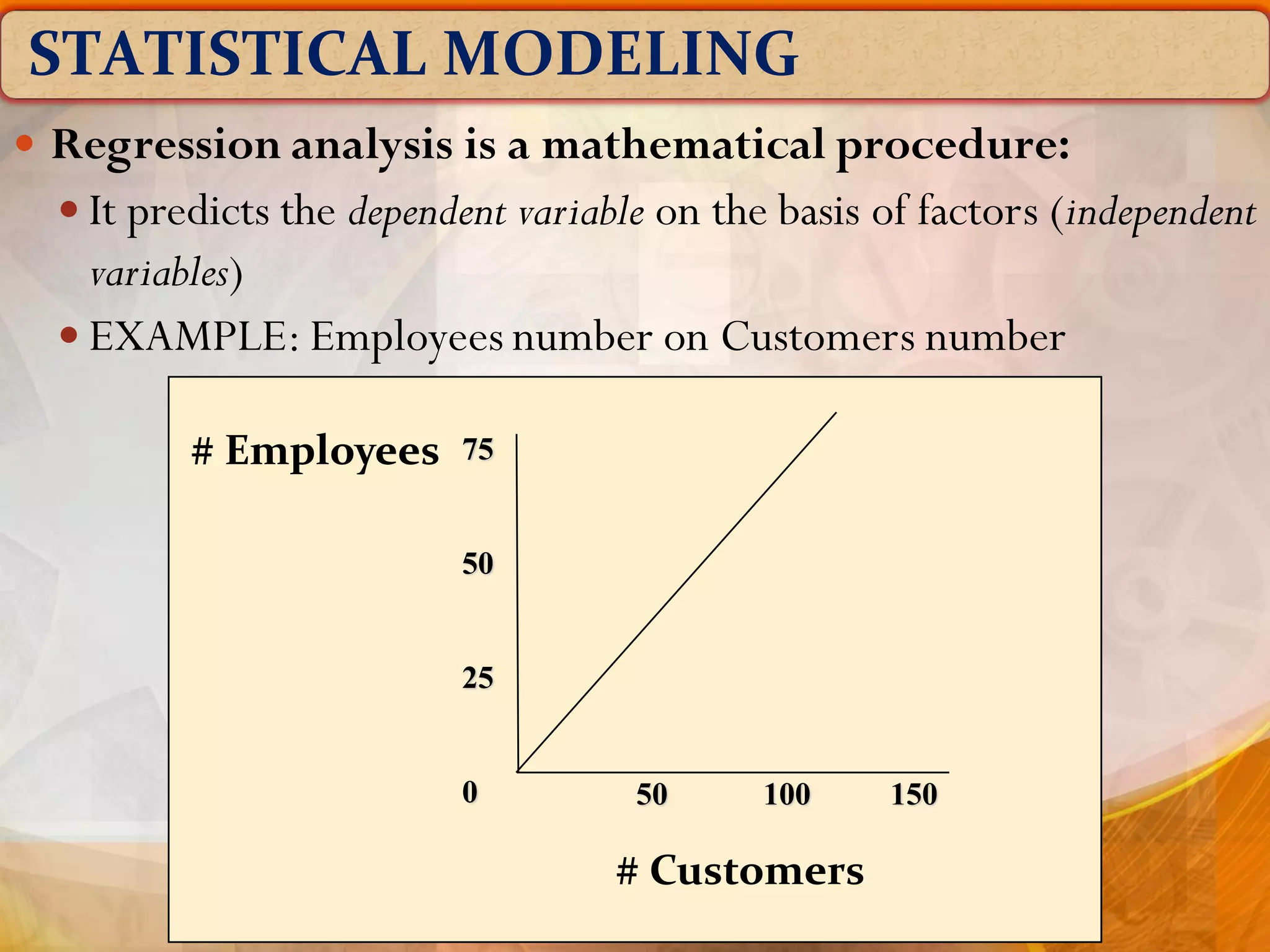 STATISTICAL MODELING
 Regression analysis is a mathematical procedure:
 It predicts the dependent variable on the basis of factors (independent
variables)‫‏‬
 EXAMPLE: Employees number on Customers number
# Employees
# Customers
50 100 150
75
50
25
0
 