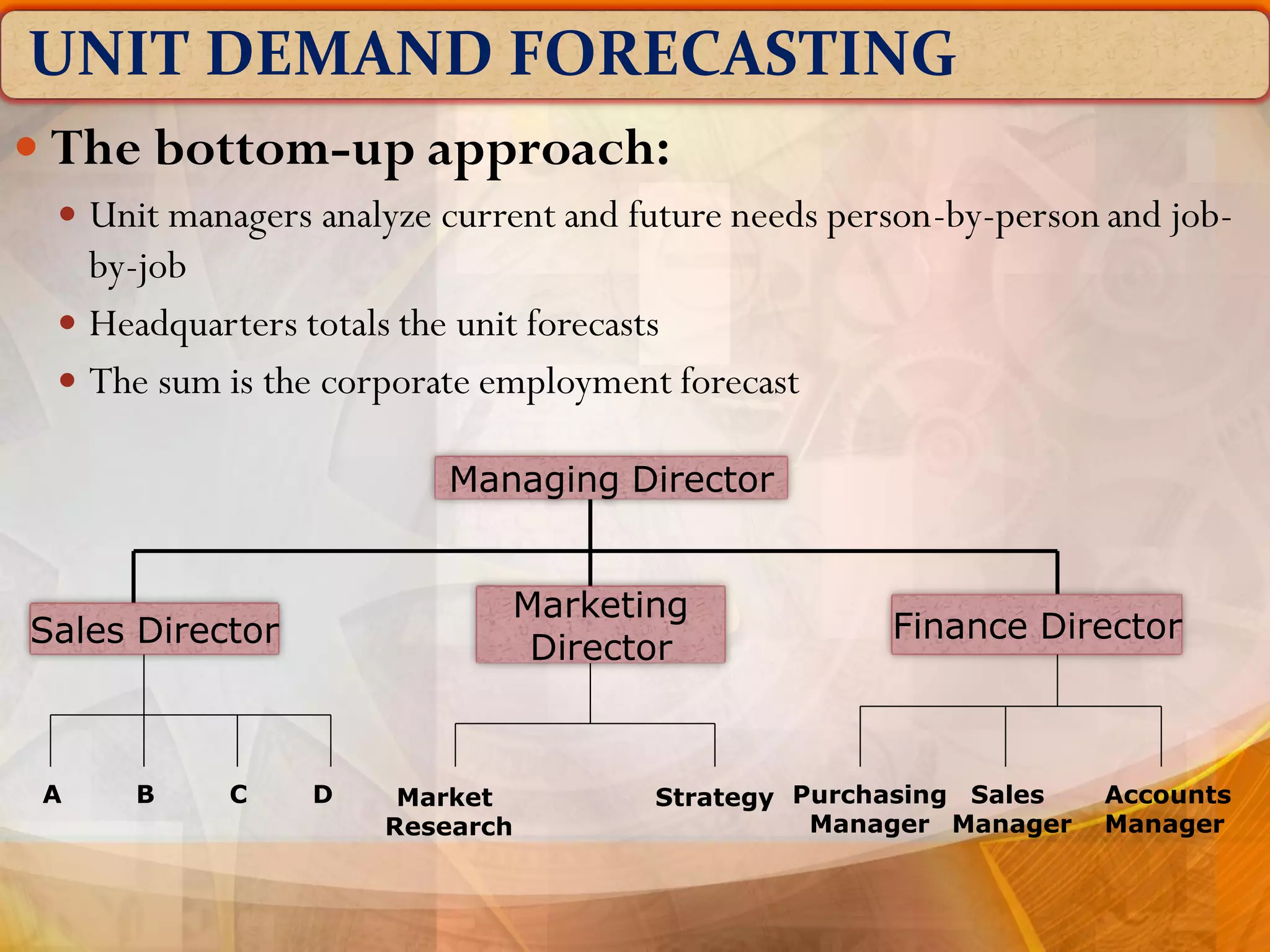 UNIT DEMAND FORECASTING
 The bottom-up approach:
 Unit managers analyze current and future needs person-by-person and job-
by-job
 Headquarters totals the unit forecasts
 The sum is the corporate employment forecast
Managing Director
Sales Director
Marketing
Director
Finance Director
A B C D Market
Research
Strategy Purchasing
Manager
Sales
Manager
Accounts
Manager
 