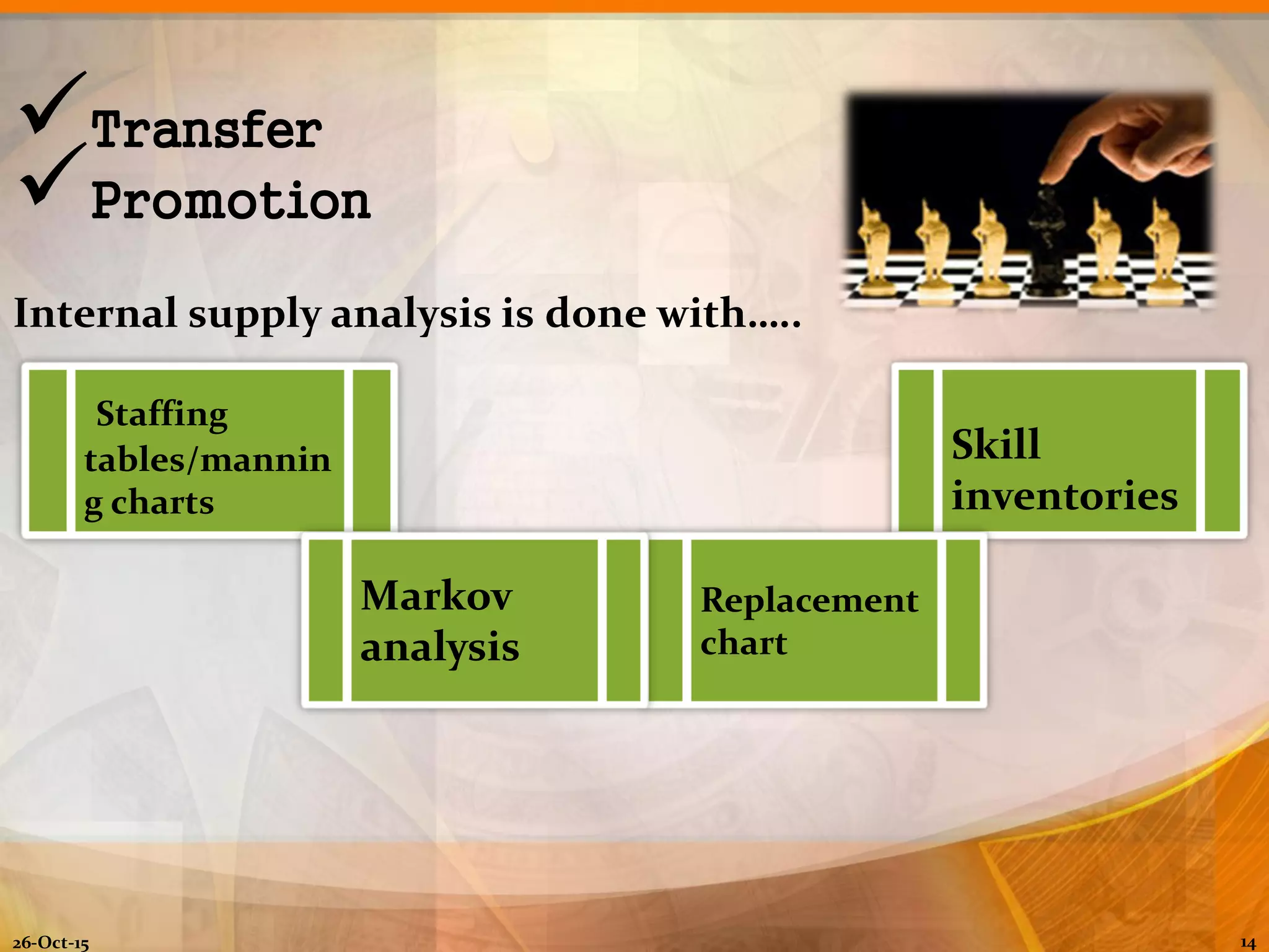 26-Oct-15 14
Transfer
Promotion
Internal supply analysis is done with…..
Staffing
tables/mannin
g charts
Skill
inventories
Replacement
chart
Markov
analysis
 