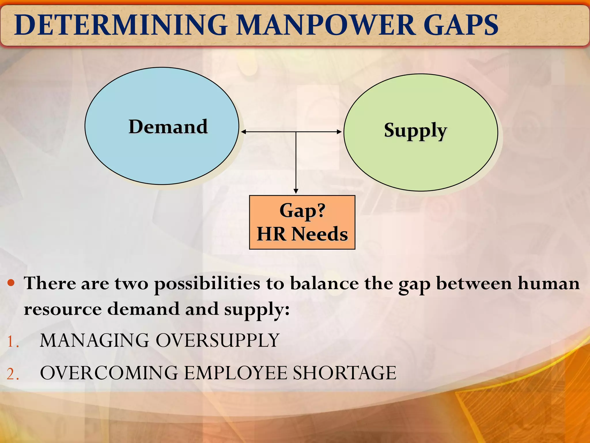DETERMINING MANPOWER GAPS
 There are two possibilities to balance the gap between human
resource demand and supply:
1. MANAGING OVERSUPPLY
2. OVERCOMING EMPLOYEE SHORTAGE
Demand Supply
Gap?
HR Needs
 