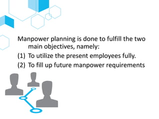Manpower planning is done to fulfill the two
main objectives, namely:
(1) To utilize the present employees fully.
(2) To fill up future manpower requirements
 