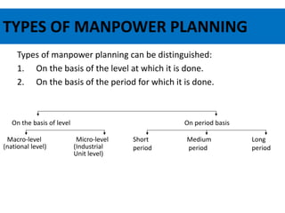 construction manpower planning