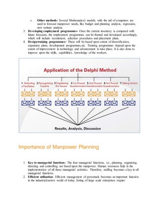 v. Other methods: Several Mathematical models, with the aid of computers are
used to forecast manpower needs, like budget and planning analysis, regression,
new venture analysis.
3. Developing employment programmes- Once the current inventory is compared with
future forecasts, the employment programmes can be framed and developed accordingly,
which will include recruitment, selection procedures and placement plans.
4. Designtraining programmes- These will be based upon extent of diversification,
expansion plans, development programmes,etc. Training programmes depend upon the
extent of improvement in technology and advancement to take place. It is also done to
improve upon the skills, capabilities, knowledge of the workers.
Importance of Manpower Planning
1. Key to managerial functions- The four managerial functions, i.e., planning, organizing,
directing and controlling are based upon the manpower. Human resources help in the
implementation of all these managerial activities. Therefore, staffing becomes a key to all
managerial functions.
2. Efficient utilization- Efficient management of personnels becomes an important function
in the industrialization world of today. Seting of large scale enterprises require
 