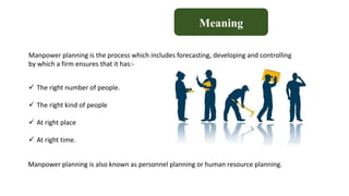 Meaning
Manpower planning is the process which includes forecasting, developing and controlling
by which a firm ensures that it has:-
 The right number of people.
 The right kind of people
 At right place
 At right time.
Manpower planning is also known as personnel planning or human resource planning.
 
