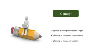 Concept
 planning of manpower requirements
 planning of manpower supplies
Manpower planning involves two stages:
 