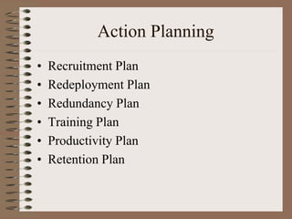 Manpower Planning.ppt