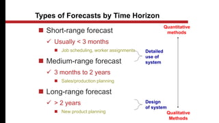  Short-range forecast
 Usually < 3 months
 Job scheduling, worker assignments
 Medium-range forecast
 3 months to 2 years
 Sales/production planning
 Long-range forecast
 > 2 years
 New product planning
Types of Forecasts by Time Horizon
Design
of system
Detailed
use of
system
Quantitative
methods
Qualitative
Methods
 